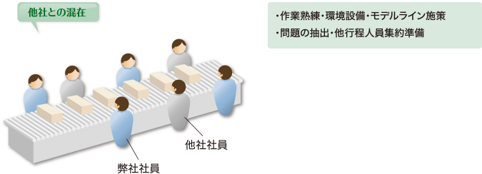 導入システムStep1説明図